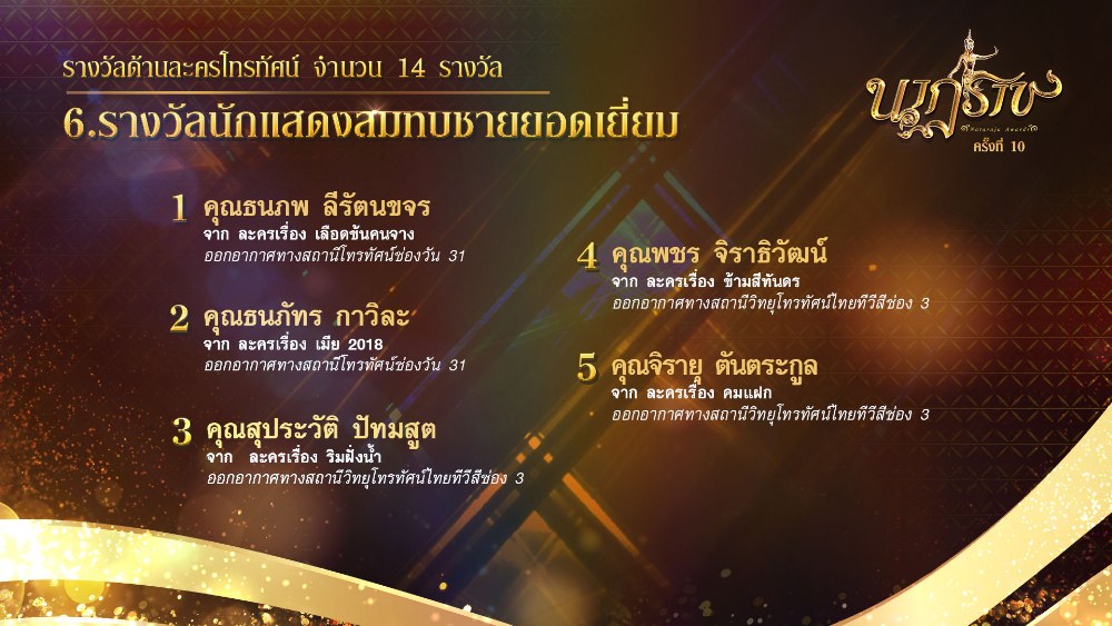 รางวัลนักแสดงสมทบชายยอดเยี่ยม