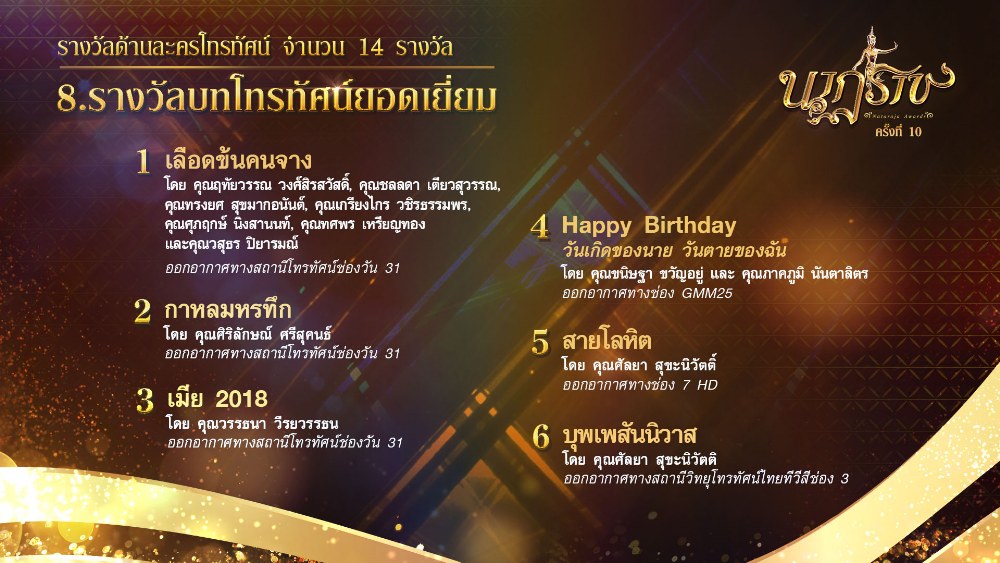 รางวัลบทโทรทัศน์ยอดเยี่ยม