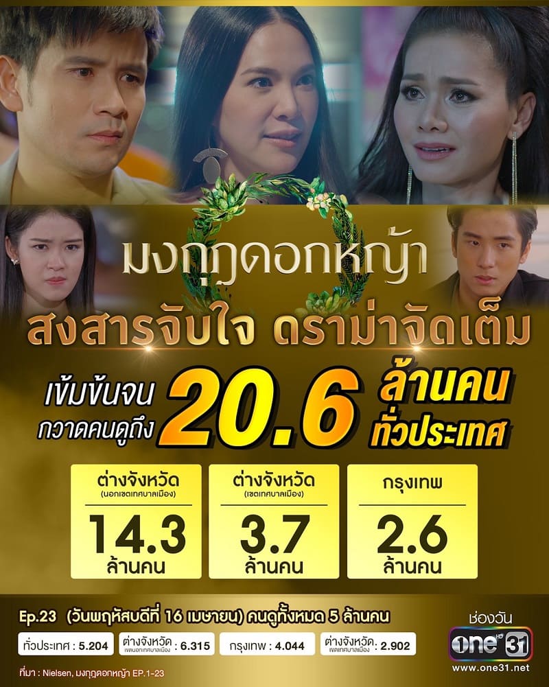 มงกุฎดอกหญ้า เรตติิ้งพุ่ง
