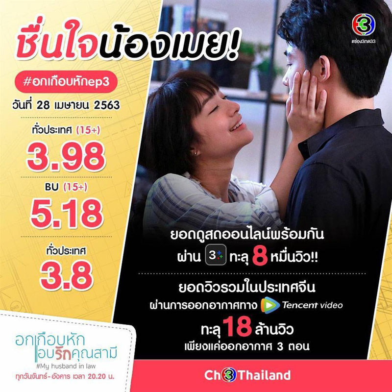 อกเกือบหักแอบรักคุณสามี เรตติ้ง