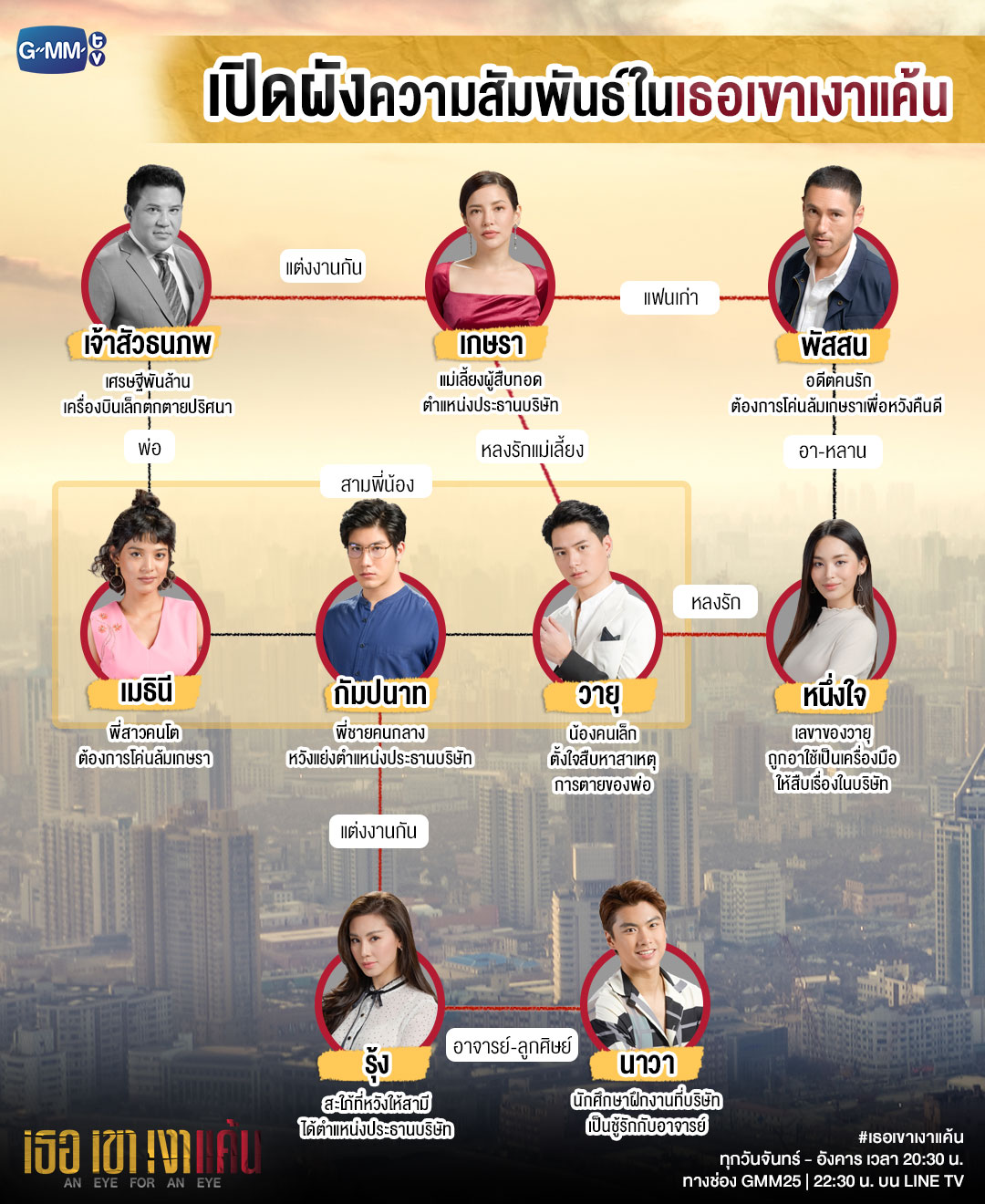 AN EYE FOR AN EYE นักแสดง