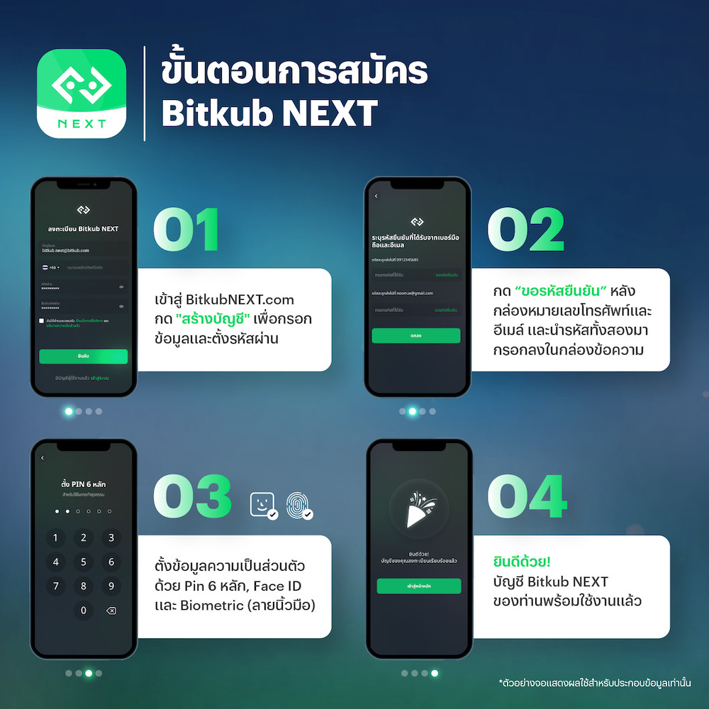 Bitkub NFT สร้างปรากฏการณ์ การแจก NFT ที่ยิ่งใหญ่ที่สุดในประเทศไทย