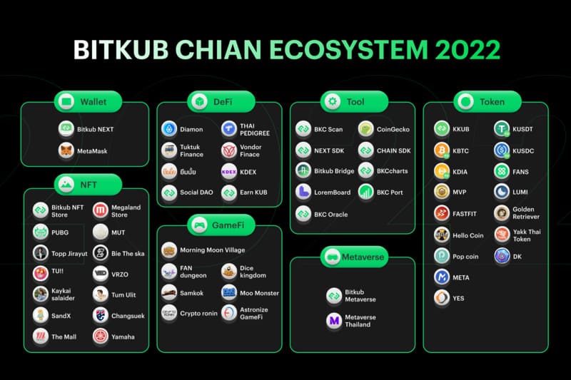 Node Validator ของ Bitkub Chain
