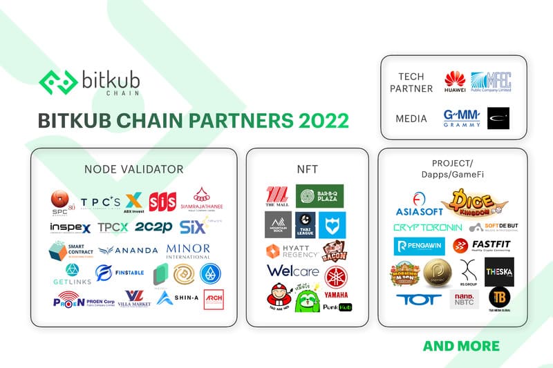 Node Validator ของ Bitkub Chain