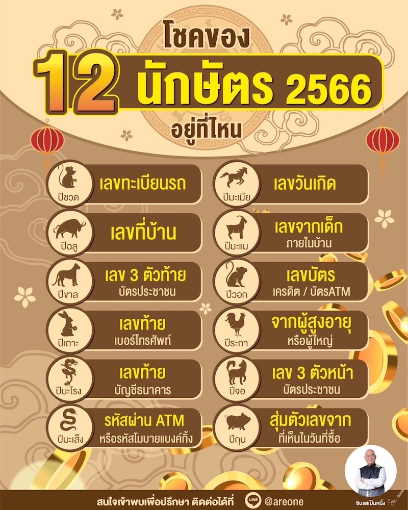 งวดนี้ซื้อเลขอะไรดี